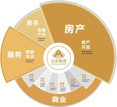 喜报 | 第83名!众安集团荣列“中国房地产开发企业综合实力TOP50